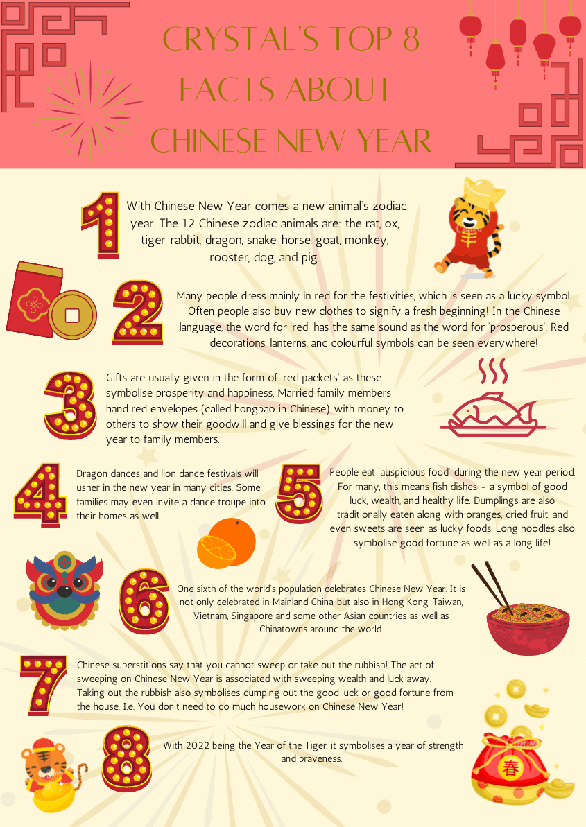 12 Unique Facts About Chinese Food That Will Surprise You • China