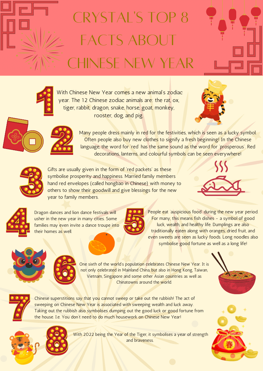 Chinese New Year 2021: facts you should know  Chinese new year facts, Chinese  new year zodiac, Chinese new year dragon